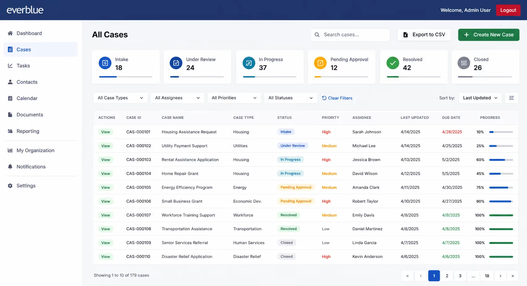 Everblue Case Management application listing all cases with status, priority and assignment.