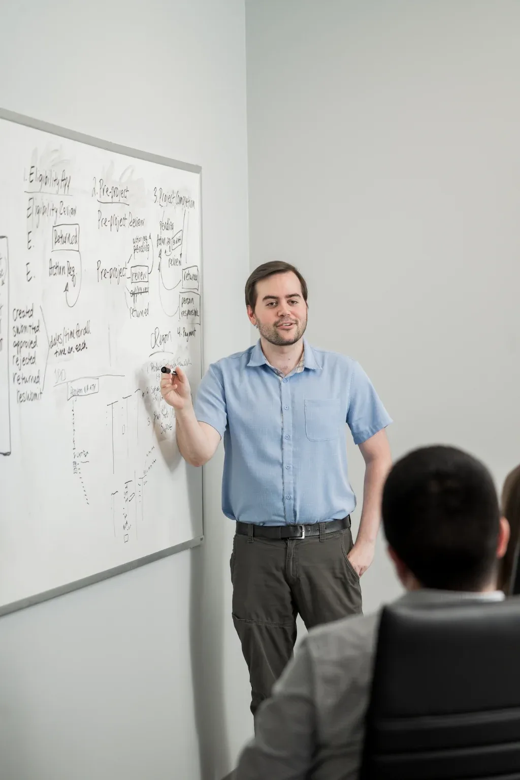 An Everblue team member walking a group through an approach at a whiteboard.